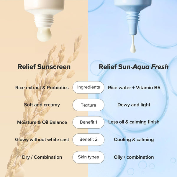 Beauty of Joseon Relief Sun Arroz + Probióticos Protector Solar con SPF50+ PA++++