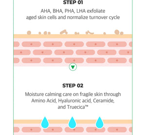 Some By Mi Aha 10% Amino Peeling Ampoule Momento De Aplicación Noche Tipo De Piel Mixta