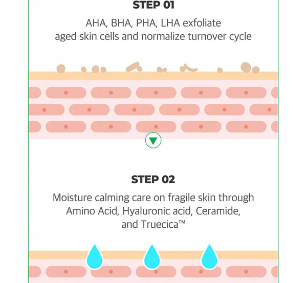 Some By Mi Aha 10% Amino Peeling Ampoule Momento De Aplicación Noche Tipo De Piel Mixta